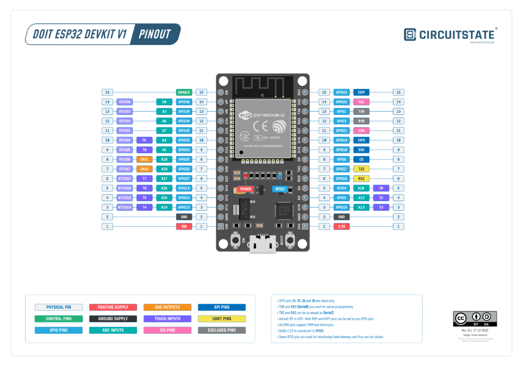 Esp32-DevKit-V1-Pinout(PNG)